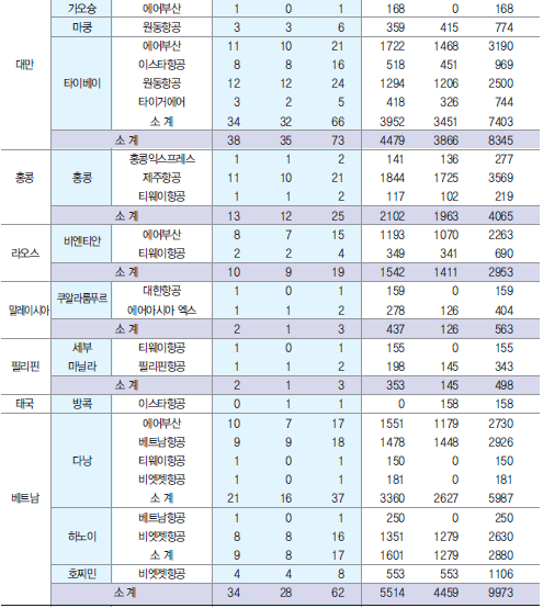 에디터 사진